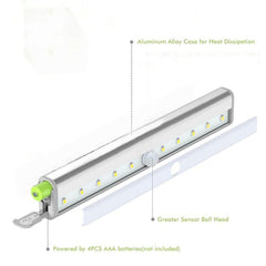 iLight LED Cabinet Light