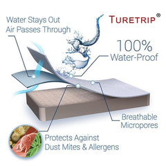 Waterproof Bed Bug Proof Mattress Cover